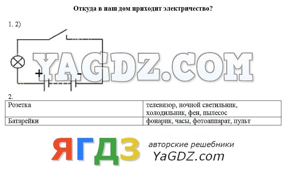 Откуда в наш дом приходит вода и электричество